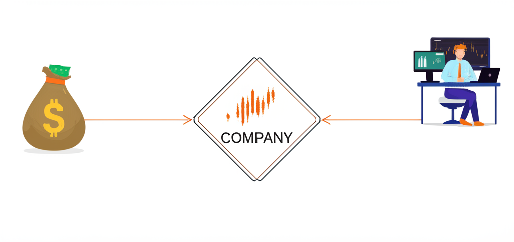 prop firm business model sharing profits